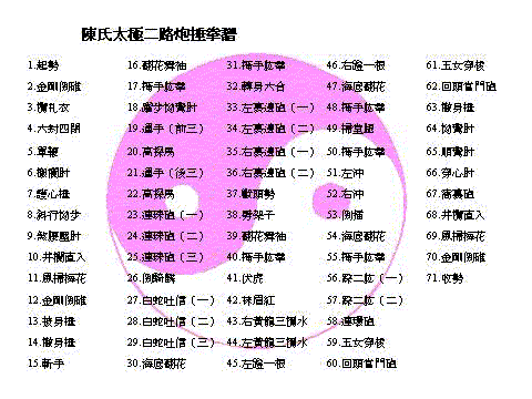 chentai-old2forms.GIF (41837 bytes)