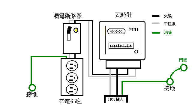 15a-station-instruction.gif (8K) �R�q�y�ܷN��